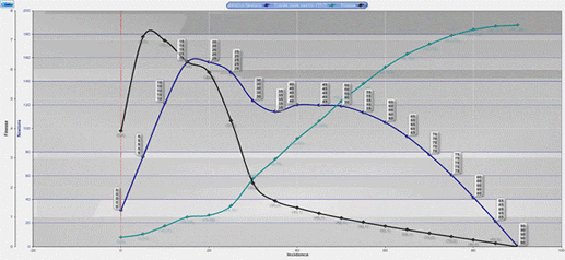 cambered fin profile performances